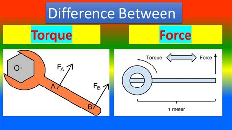 Torque Force Conversion: A Comprehensive Guide for Engineers and Technicians