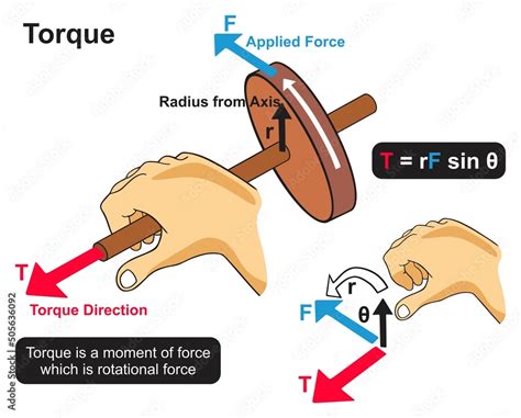 Torque Force Conversion: A Comprehensive Guide to Understanding and Applying Rotational Force