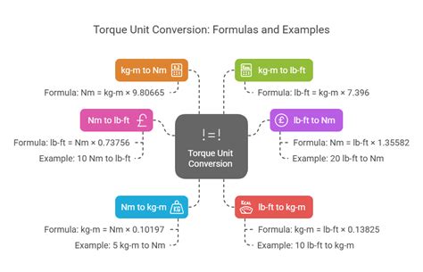 Torque Nm to Lb Ft Converter: Effortlessly Convert Measurement Units with Precision