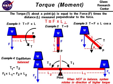 Torque in Lb: A Comprehensive Guide to Understanding and Applying Rotational Force