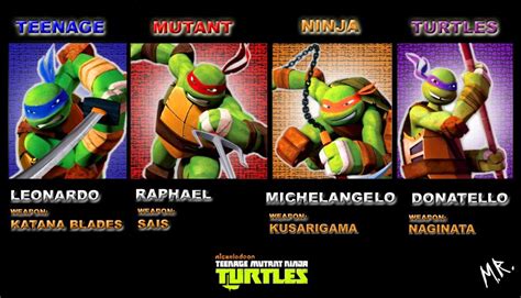 Tortugas Ninjas Nombres: Meet the Teenage Mutant Ninja Turtles by Their Real Names