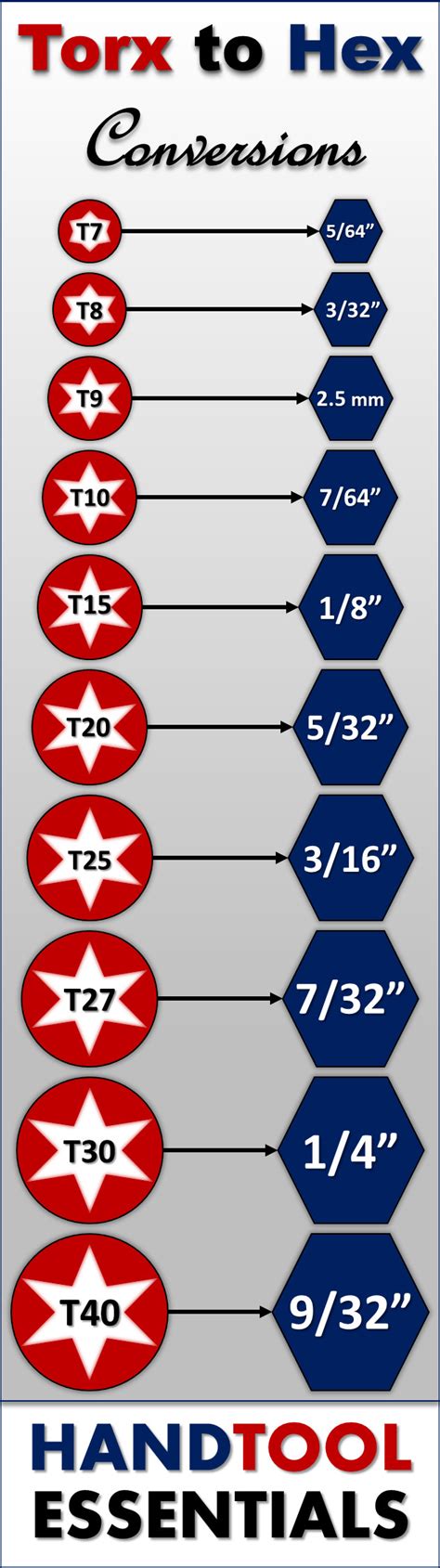 Torx To Hex Conversion Chart
