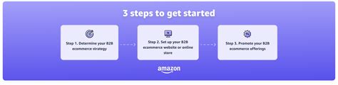 Tot Amazon: Tap into a Vast Marketplace of Opportunities