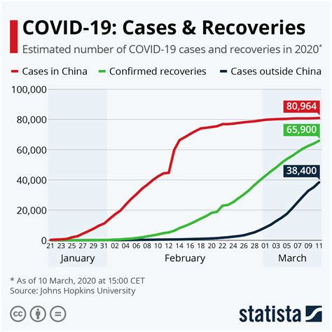 Total Cases: