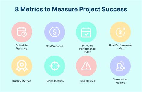 Total Completion Index: The Ultimate Metric for Measuring Project Success