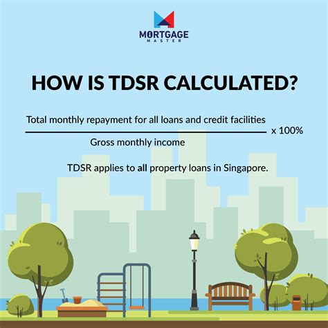 Total Debt Servicing Ratio (TDSR)