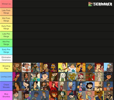 Total Drama Island Tier List: Ranking the Best and Worst Campers