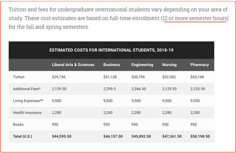 Total Estimated Tuition and Fees for In-State Students (4 years): $160,400