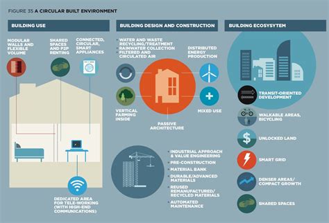 Total Facility Engineering: A Comprehensive Guide to Transforming Your Built Environment