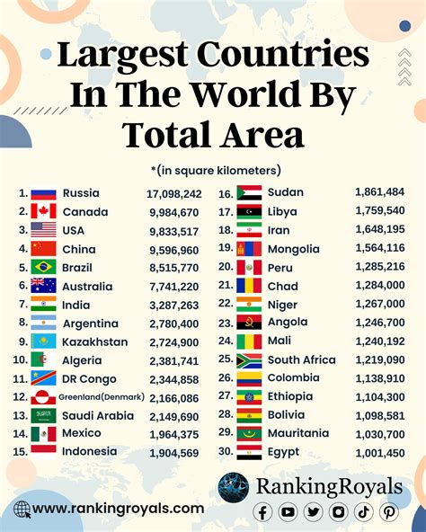 Total Landmass: