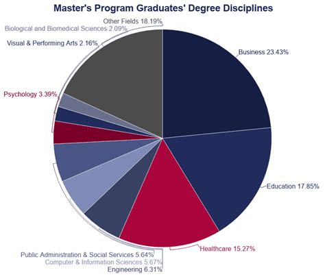 Total Number of Graduates: