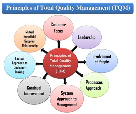 Total Quality Management The Key to Business Improvement Doc