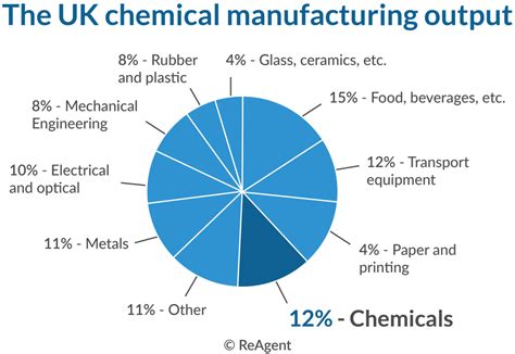 Total Quality in the Chemical Industry Reader