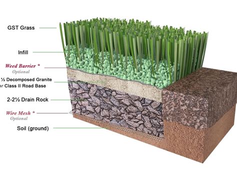 Total Turf New Jersey: Your Ultimate Guide to Installing Artificial Grass