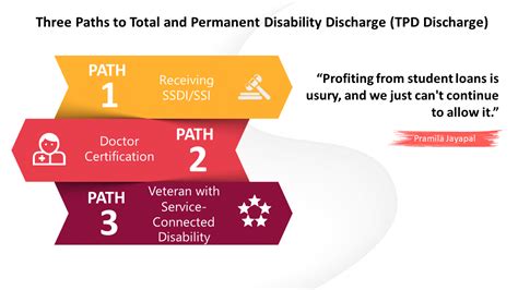 Total and Permanent Disability Discharge: A Comprehensive Guide to the Process