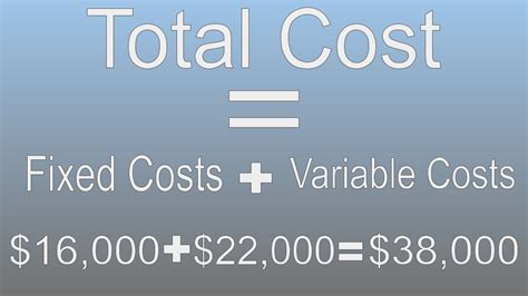 Total cost: