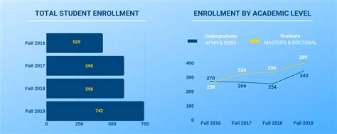 Total enrollment: