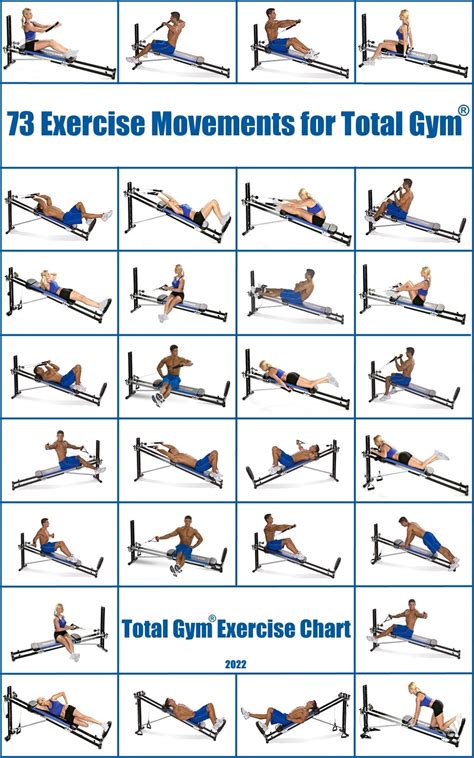 Total gym exercise cards Ebook PDF