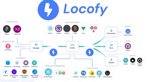 TotallyNot_LDM: Revolutionizing Data-Driven Exploration