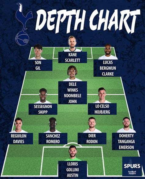 Tottenham Depth Chart