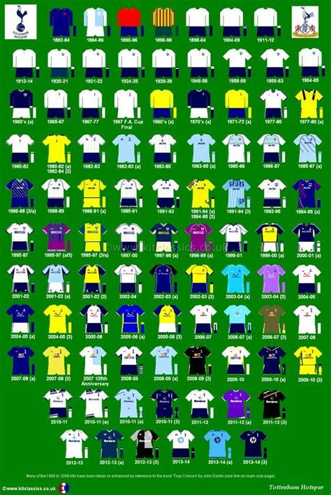 Tottenham Hotspur Jerseys through the Years: A Thread Running over 100 Years