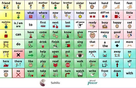 Touchchat Printable