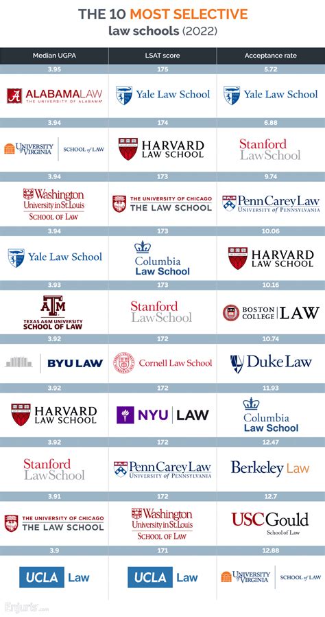 Toughest Law Schools to Crack Into: A Daunting Gateway to Legal Excellence