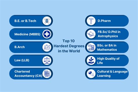 Toughest Master's Degrees: A Test of Will and Intellect