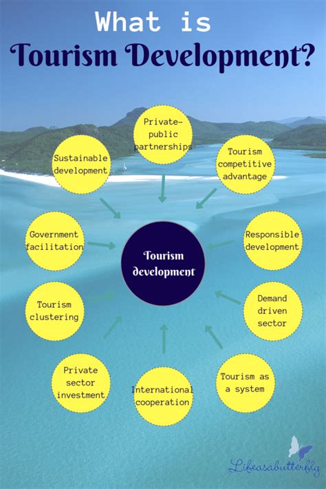 Tourism Planning and Development: