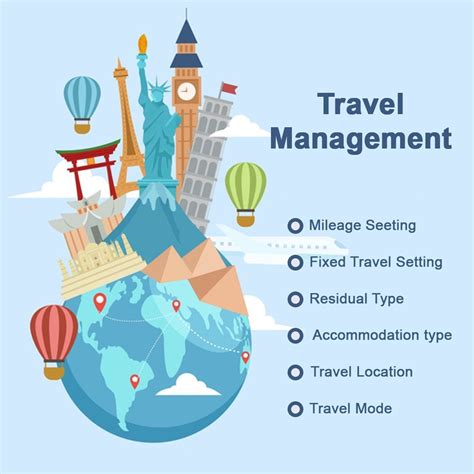 Tourism and Travel Management Epub