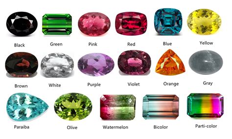 Tourmaline: A Gemstone of Vibrant Colors and Remarkable Benefits