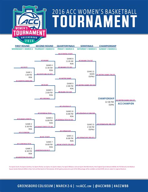 Tournament Details