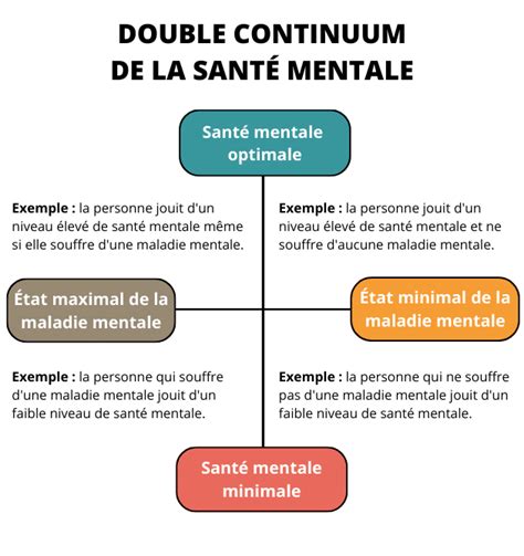 Tout le monde en parle : L'avenir de la santé mentale