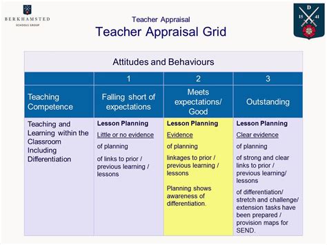 Toward accountable teachers Their appraisal and improvement Doc