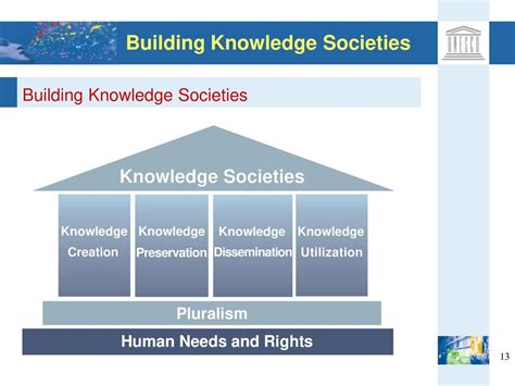 Towards Building a Knowledge Society Epub