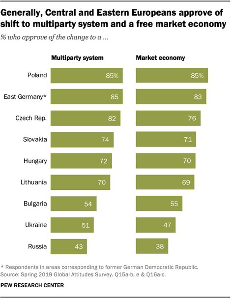 Towards a Market Economy in Central and Eastern Europe Epub