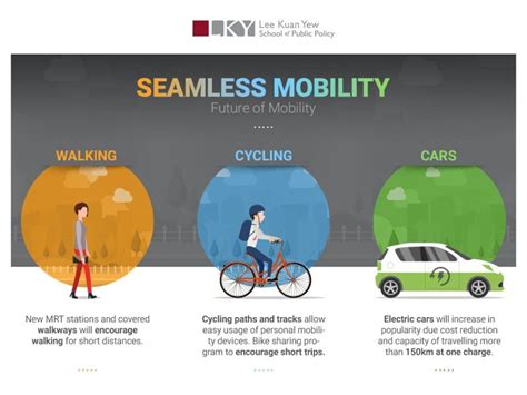 Tower Transit Singapore: Unlocking Seamless and Sustainable Urban Mobility