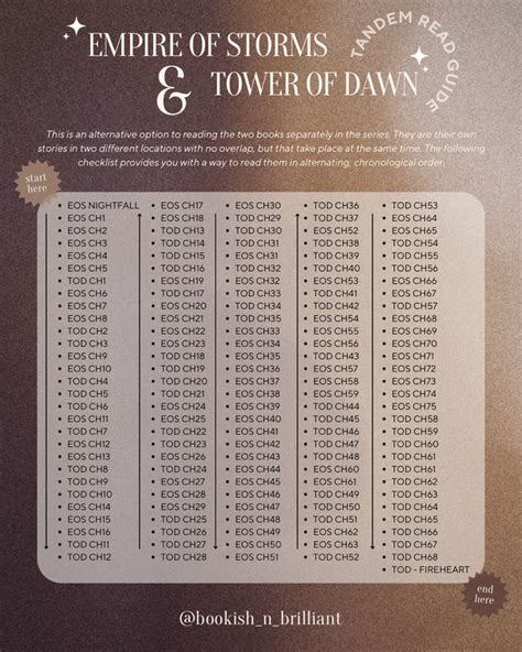 Tower of Dawn Map: A Comprehensive Guide to Exploring the Realm