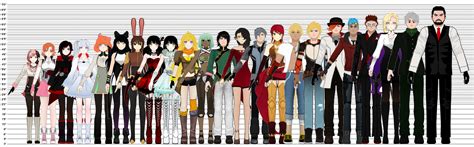 Towering Figures: Unveiling the RWBY Height Chart