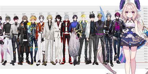 Towering Over the Competition: An Exploration of the Nijisanji EN Height Chart