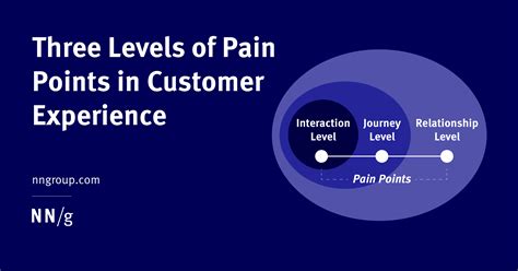 Towers Funeral Home Inc.: A Comprehensive Analysis of Customer Needs and Pain Points