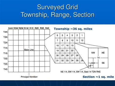 Townships and Ranges: An Overview
