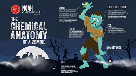 Toxic Compounds Produced by Zombies