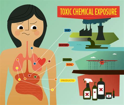 Toxicraine: Unraveling the Perils of Environmental Toxins