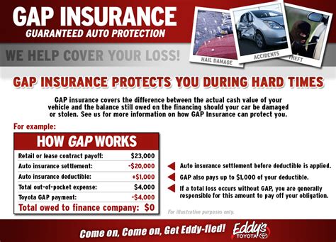 Toyota GAP Insurance: The Ultimate Guide to Protecting Your Investment