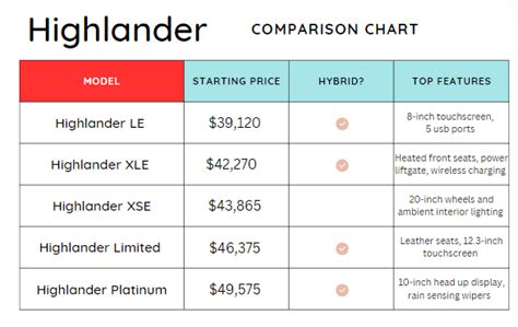 Toyota Highlander Hybrid Trim Levels Comparison Chart