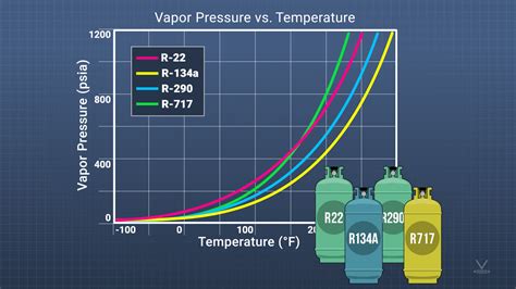 Toyota Highlander Refrigerant Capacity Chart