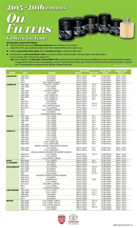 Toyota Oil Filter Chart