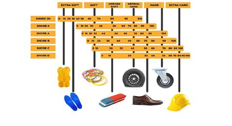 Tpu Shore Hardness Chart