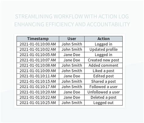 Traceable Timer: Streamlining Accountability and Enhancing Efficiency